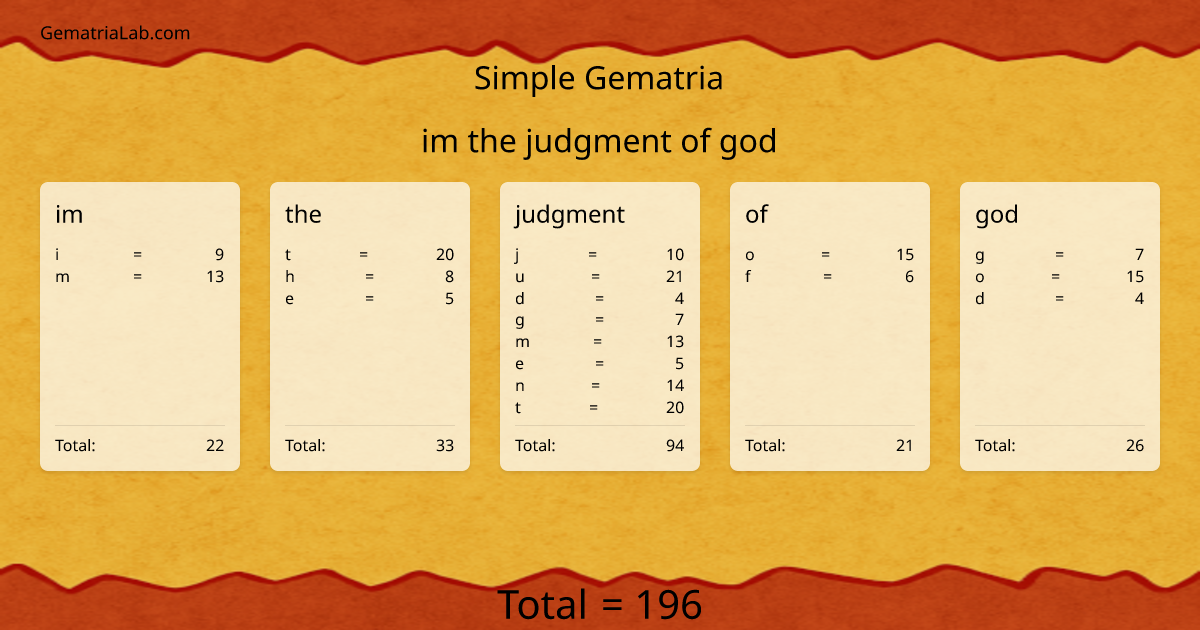 im the judgment of god in simple Gematria
